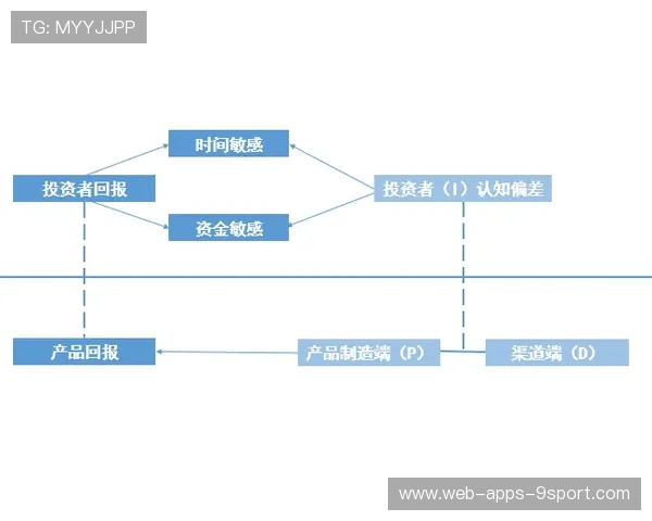 PPP项目频频遇阻，监管压力下社会资本如何破局？，ppp项目的监管方式