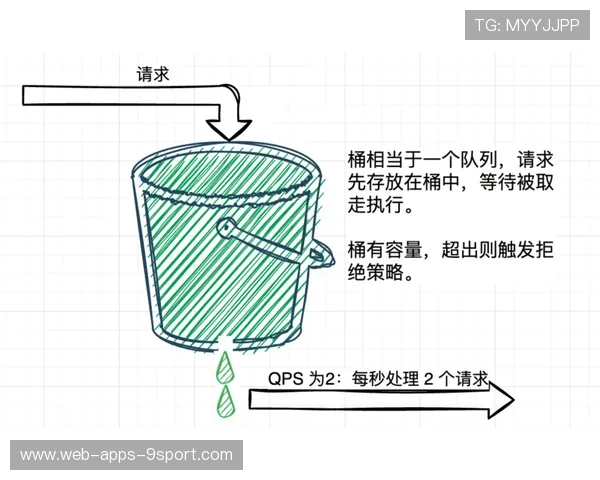 公牛换防沟通不足，漏出底角